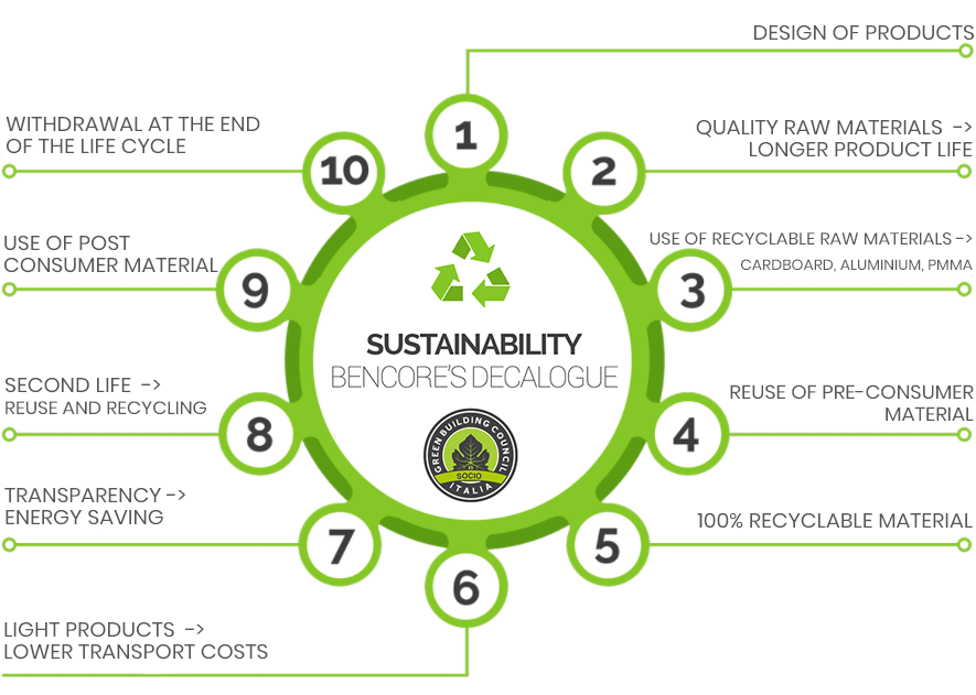 Sustainability